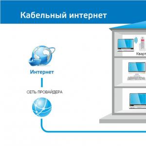 طرق الوصول إلى شبكة الإنترنت العالمية Internet Ethernet - الاتصال عبر الشبكة المحلية